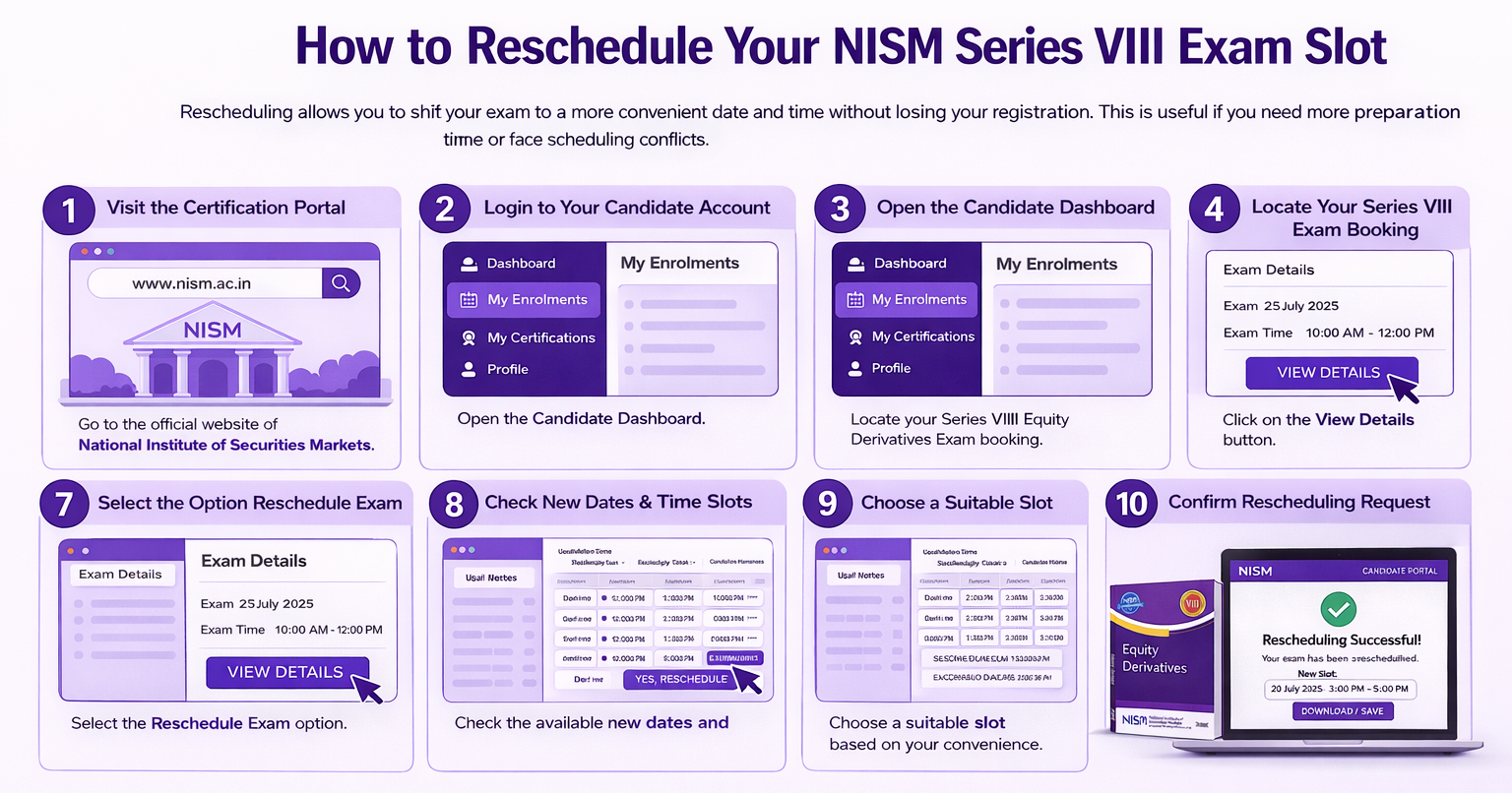 Reschedule Your NISM Series VIII Exam Slot Infographic